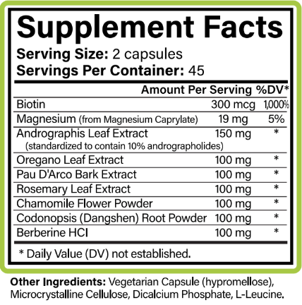 Aceva Candeva Supplement Fact Panel